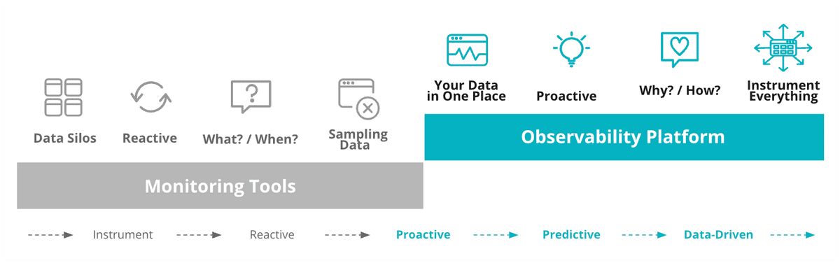 Observability